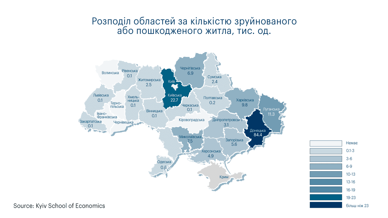 Прямой ущерб жилищного фонда от войны превысил $54 миллиарда — KSE