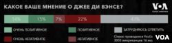 Как американцы относятся к выбранному Трампом кандидату в вице-президенты?2