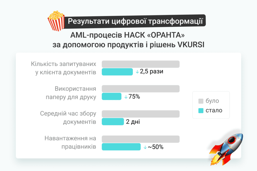 Цифрова трансформація AML-процесів за допомогою рішень VKURSI: кейс страхової компанії «ОРАНТА»