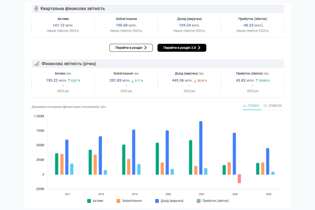 Цифрова трансформація AML-процесів за допомогою рішень VKURSI: кейс страхової компанії «ОРАНТА»