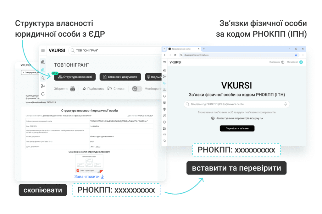 Цифрова трансформація AML-процесів за допомогою рішень VKURSI: кейс страхової компанії «ОРАНТА»
