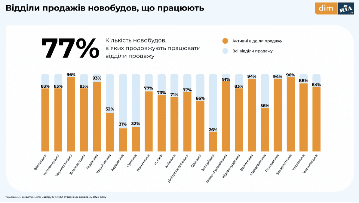 Как изменились цены на недвижимость в сентябре — исследование