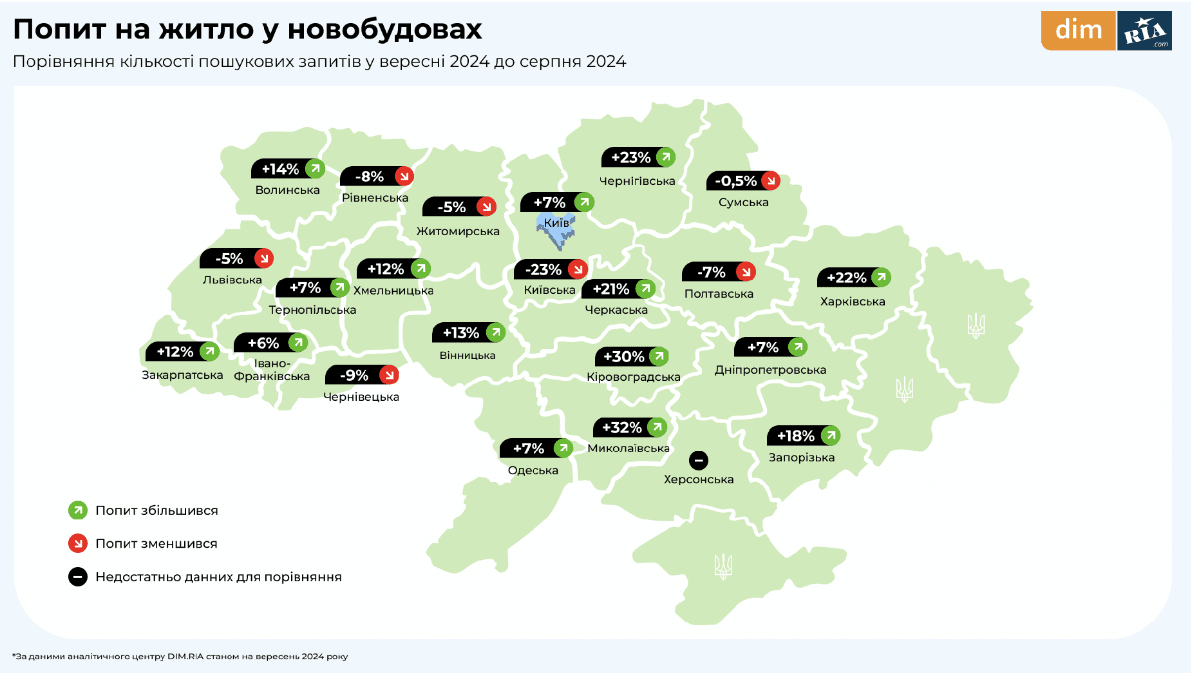 Как изменились цены на недвижимость в сентябре — исследование