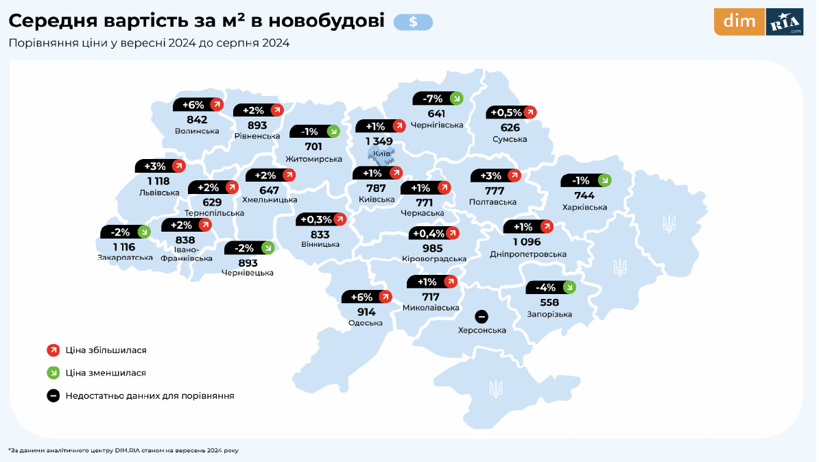 Как изменились цены на недвижимость в сентябре — исследование