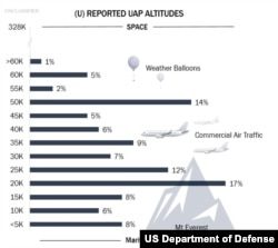 Пентагон опубликовал очередной доклад о «неопознанных аномальных феноменах»1