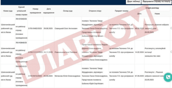 Новый начальник КГВА дважды подавал на развод с женой, но передумал1