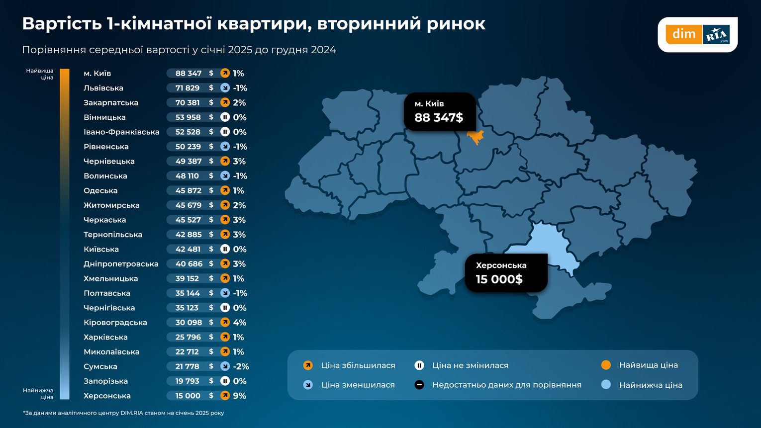 Что происходит на рынке недвижимости в начале 2025 года — исследование