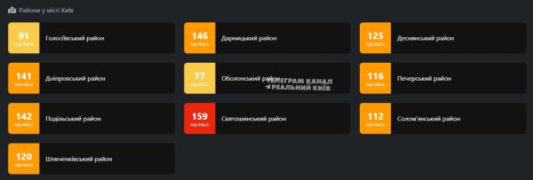 В Киеве резко ухудшилось качество воздуха1