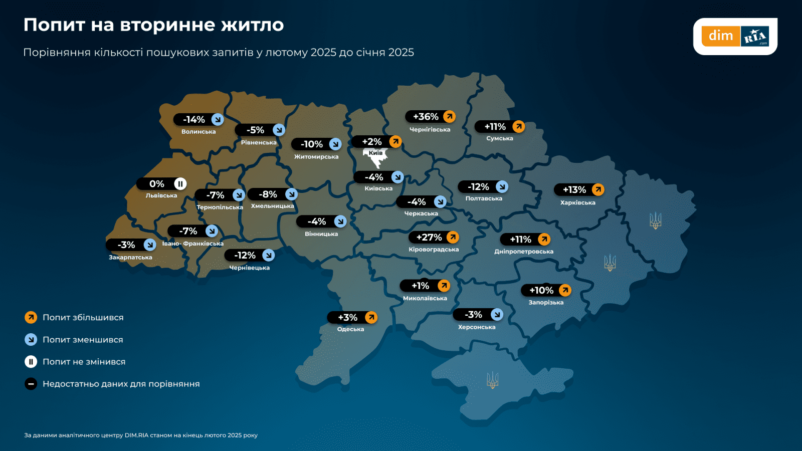 В феврале вторичное жилье подорожало почти по всей Украине — исследование (инфографика)