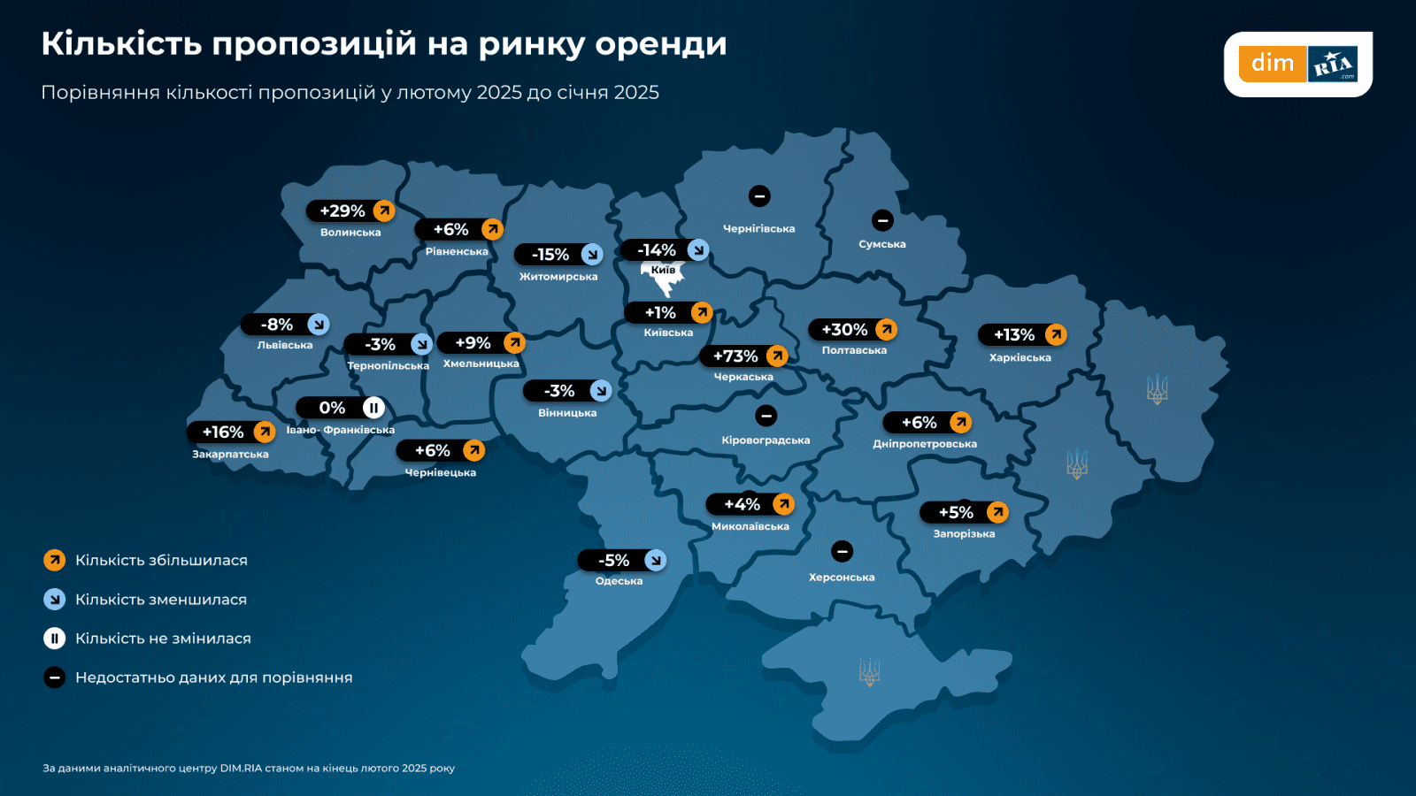 В феврале вторичное жилье подорожало почти по всей Украине — исследование (инфографика)