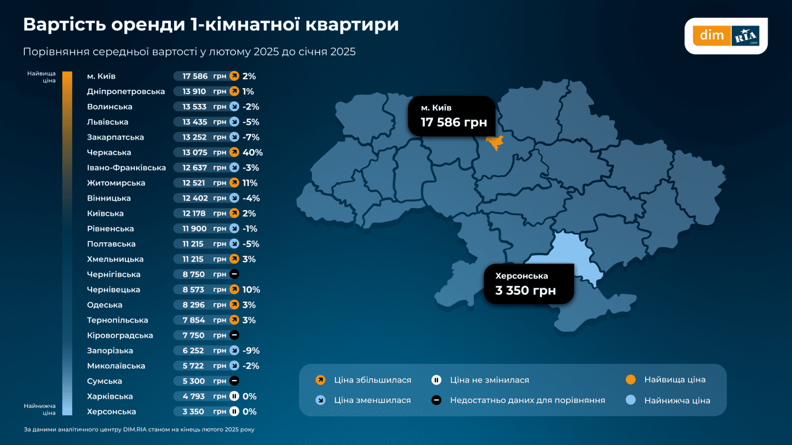 В феврале вторичное жилье подорожало почти по всей Украине — исследование (инфографика)